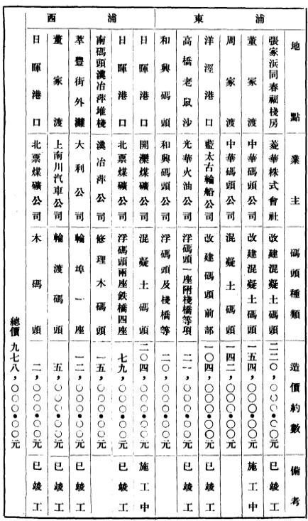 从煤渣漫天到滨江美景，北票码头的历史变迁