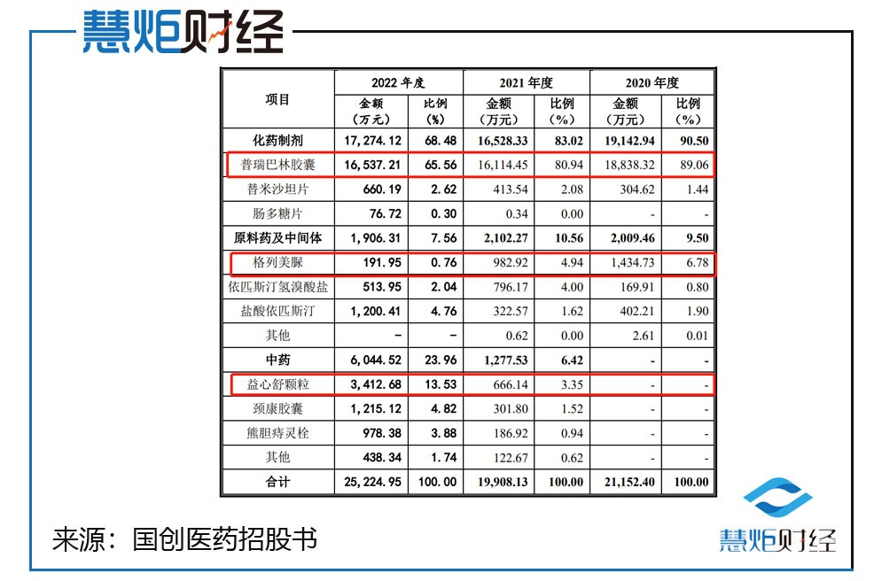 国创医药ipo辅导,国创医药ipo中止了吗