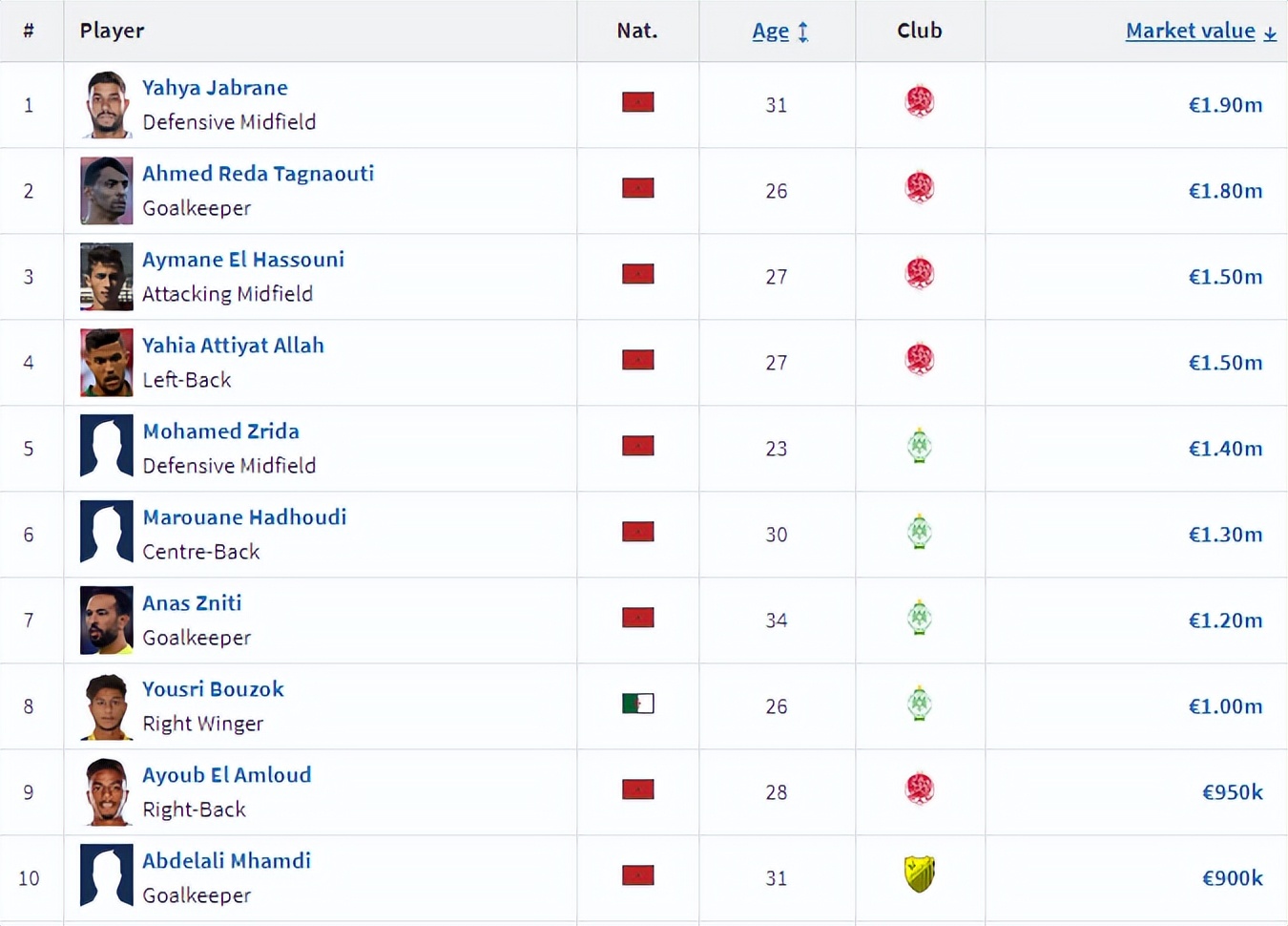 杀进世界杯,22年世界杯4强摩洛哥
