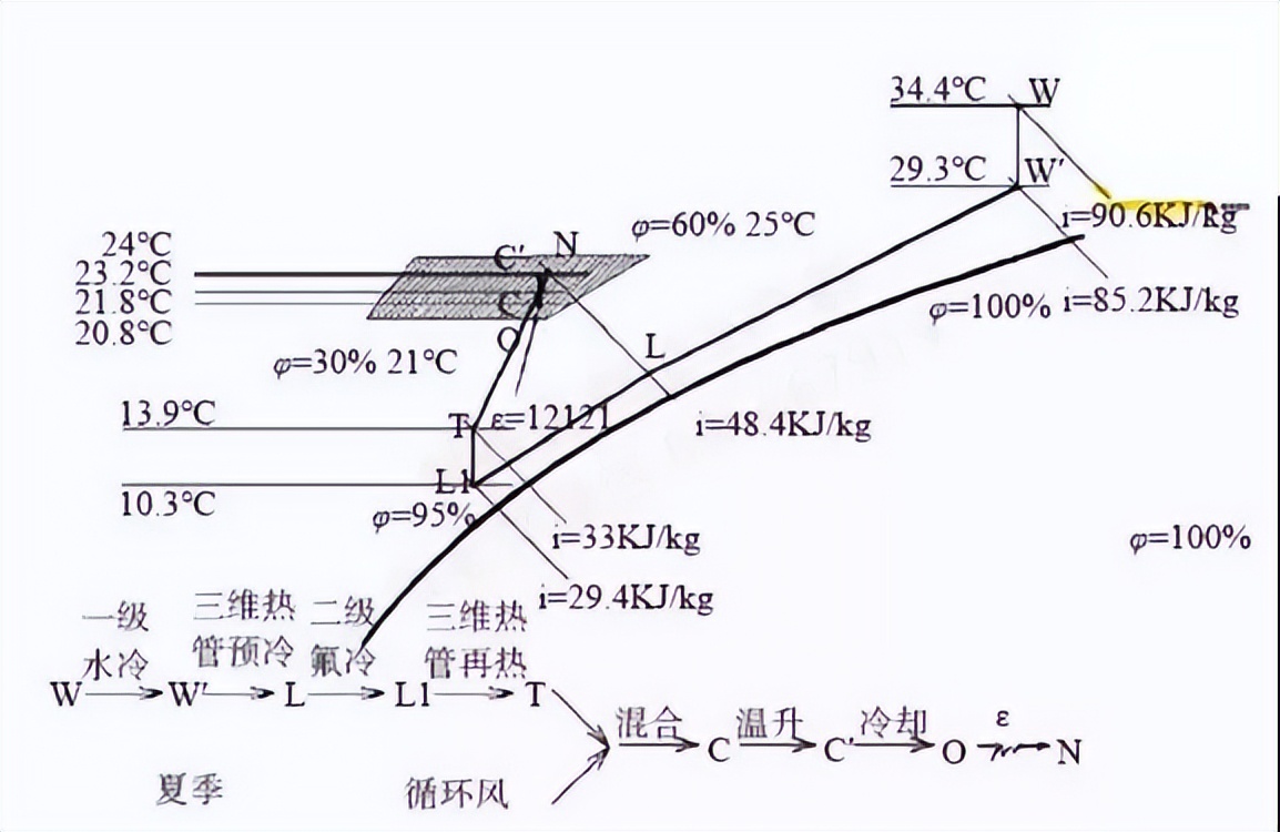手术室空调设计方案,手术室空调系统设计图