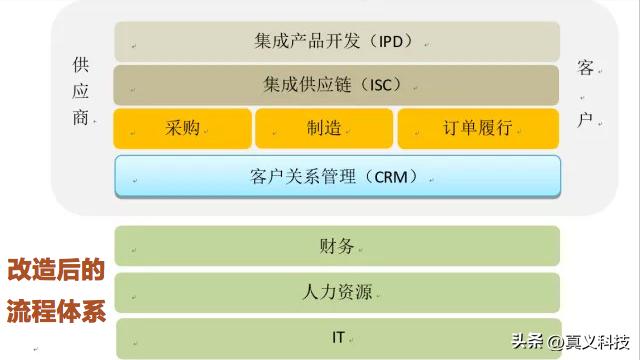 华为的起源和历史,华为起源历史