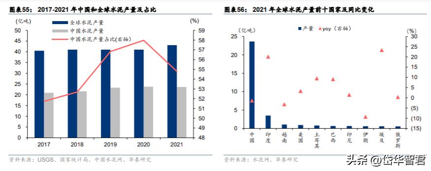 中材国际：拓展装备与运维提升经营质量“一带一路”催化海外增量