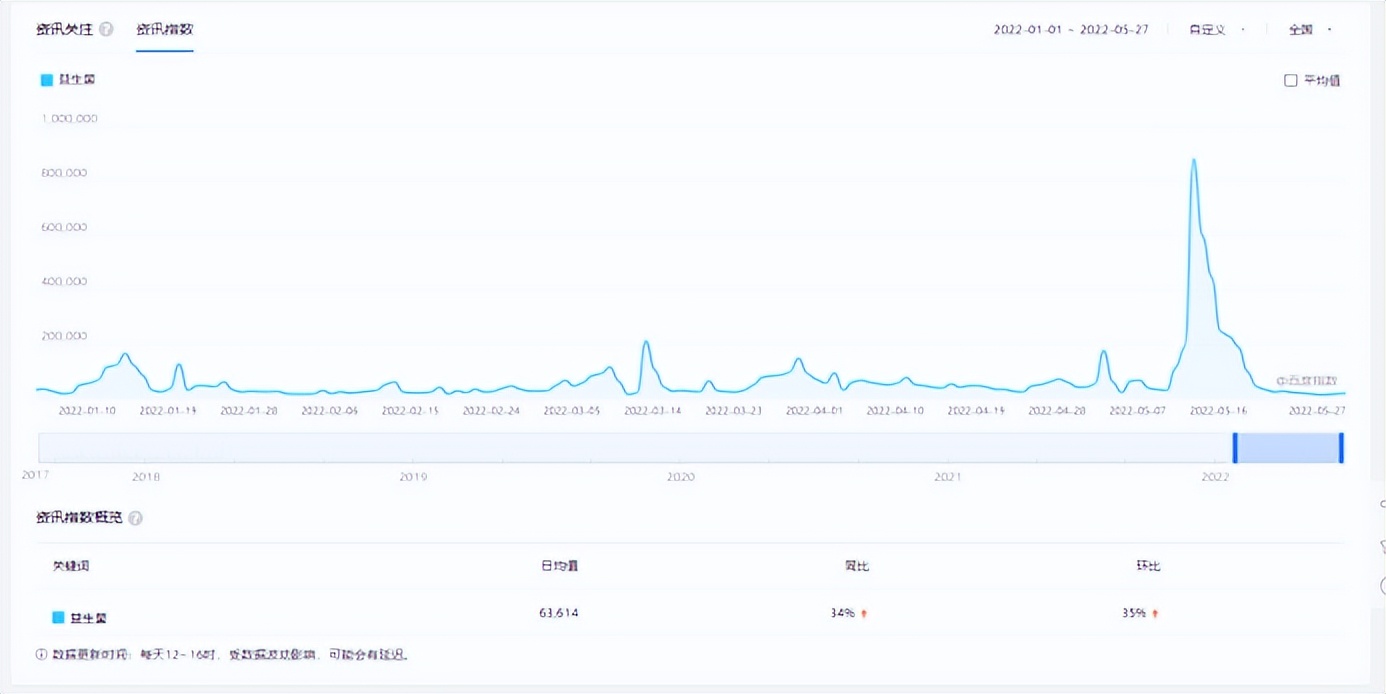 蒙牛益生菌优益c最多喝多少,蒙牛优益c活性益生菌