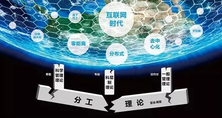 海尔创业宣言,海尔创新大会