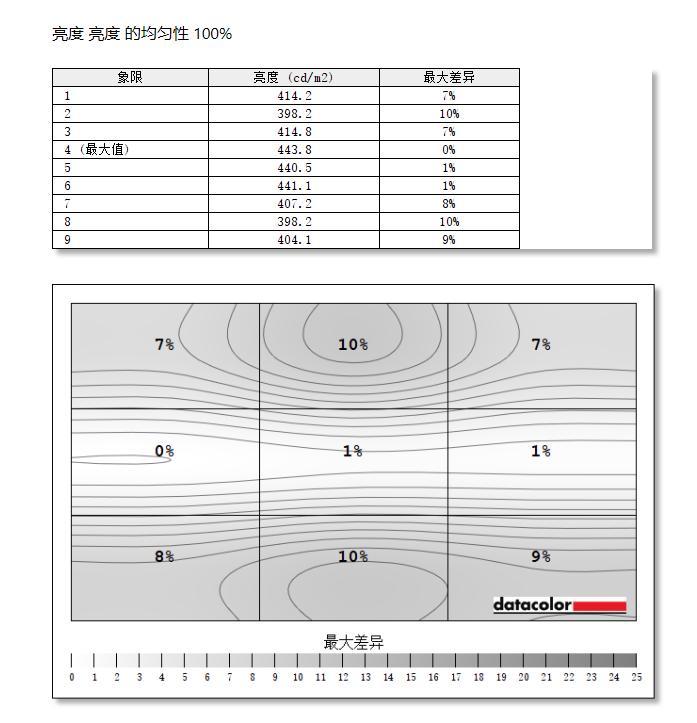 hkcsg27qc显示器测评,hkcig27q显示器评测