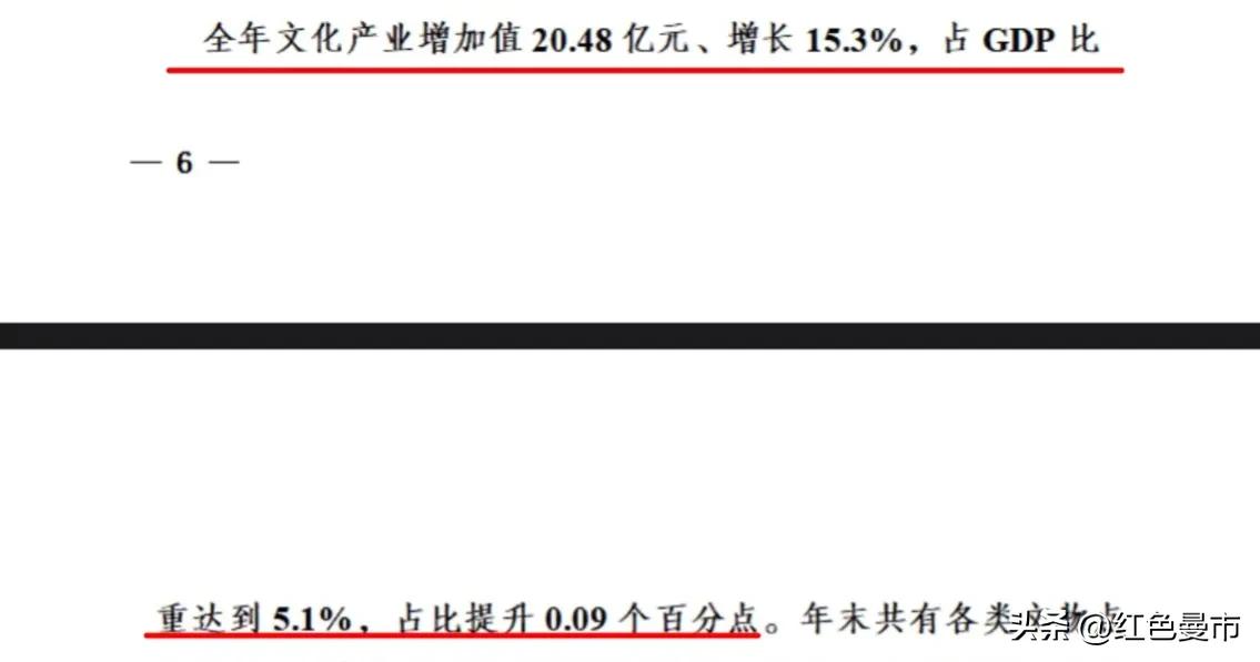 占gdp,曲阜市在山东省的gdp排位