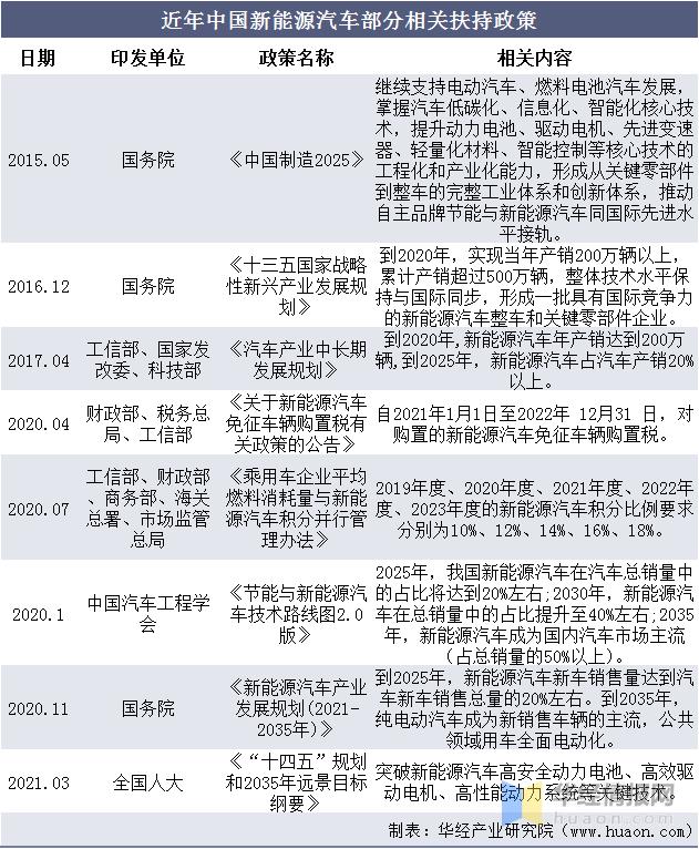 2023年新能源汽车行业趋势报告,2020-2021年中国新能源汽车产业