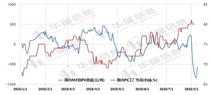 二甲苯价格下滑,二甲苯今日价格走势