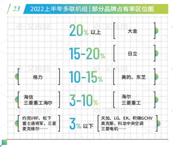 解读半年报：大金多个版块位居第一