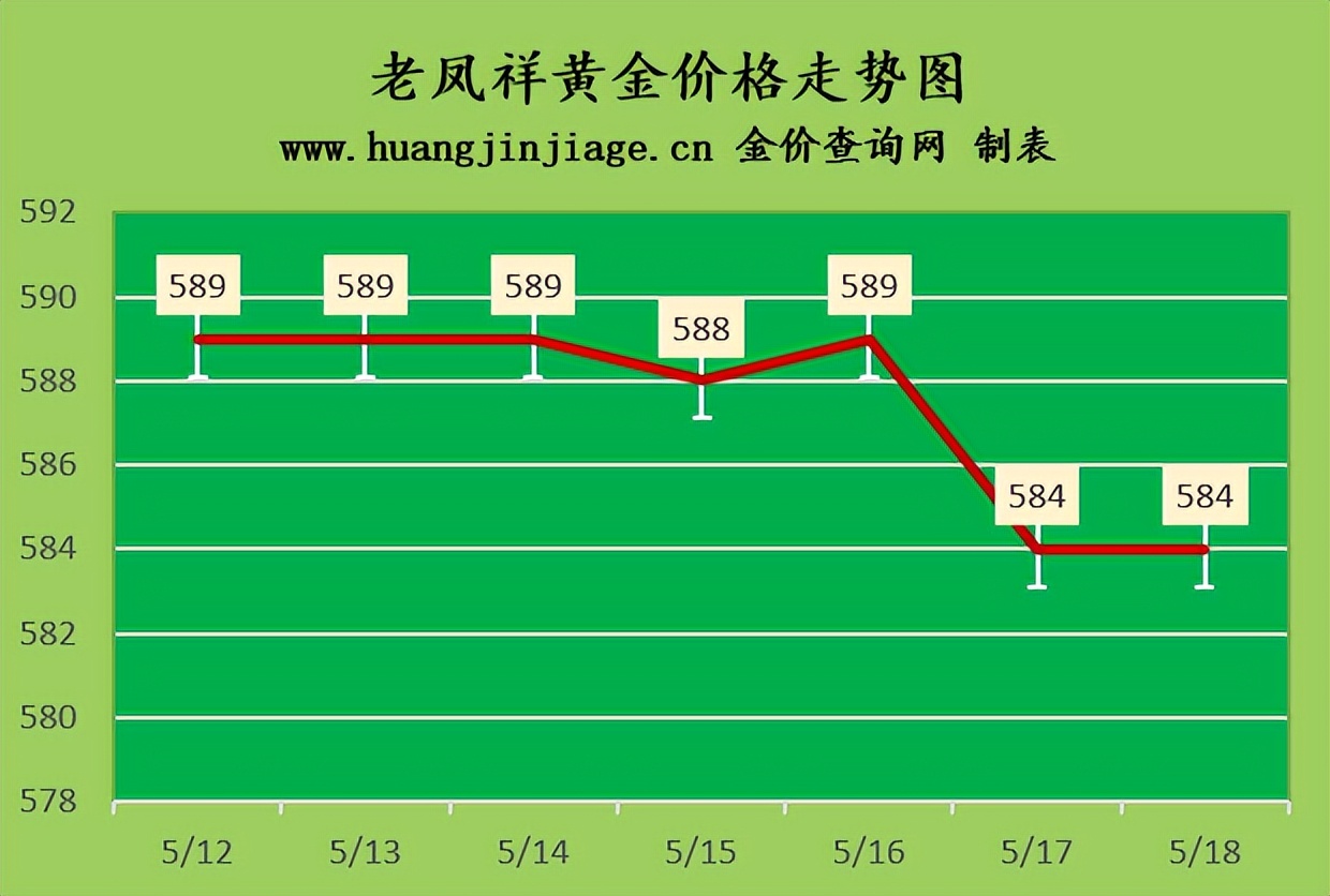 今日黄金价格走势分析及操作,今日黄金金价下跌走势图