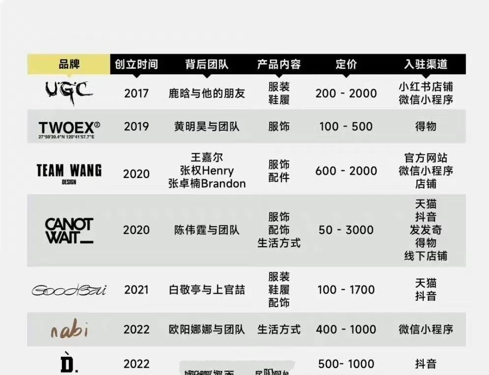 鹿晗疑回应潮牌遭吐槽,鹿晗潮牌被吐槽上热搜事件