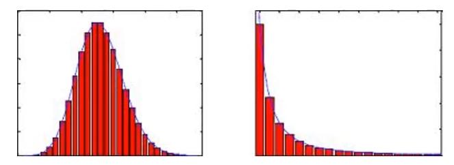 骨灰级期货操盘手经验,期货交易技巧入门学习