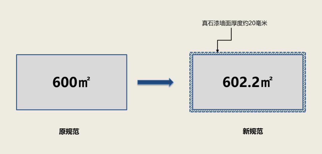 公摊增加外墙面积,解读外墙面层计入建筑面积