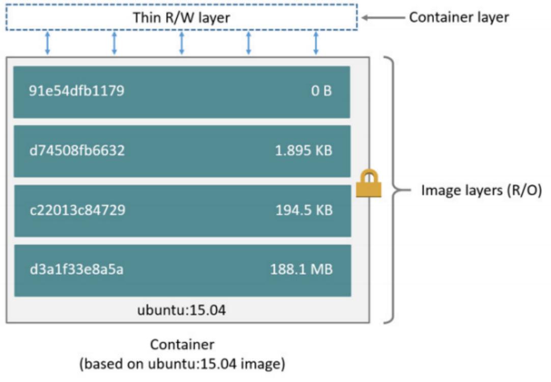 docker网络存储,云原生1.5docker进阶实战
