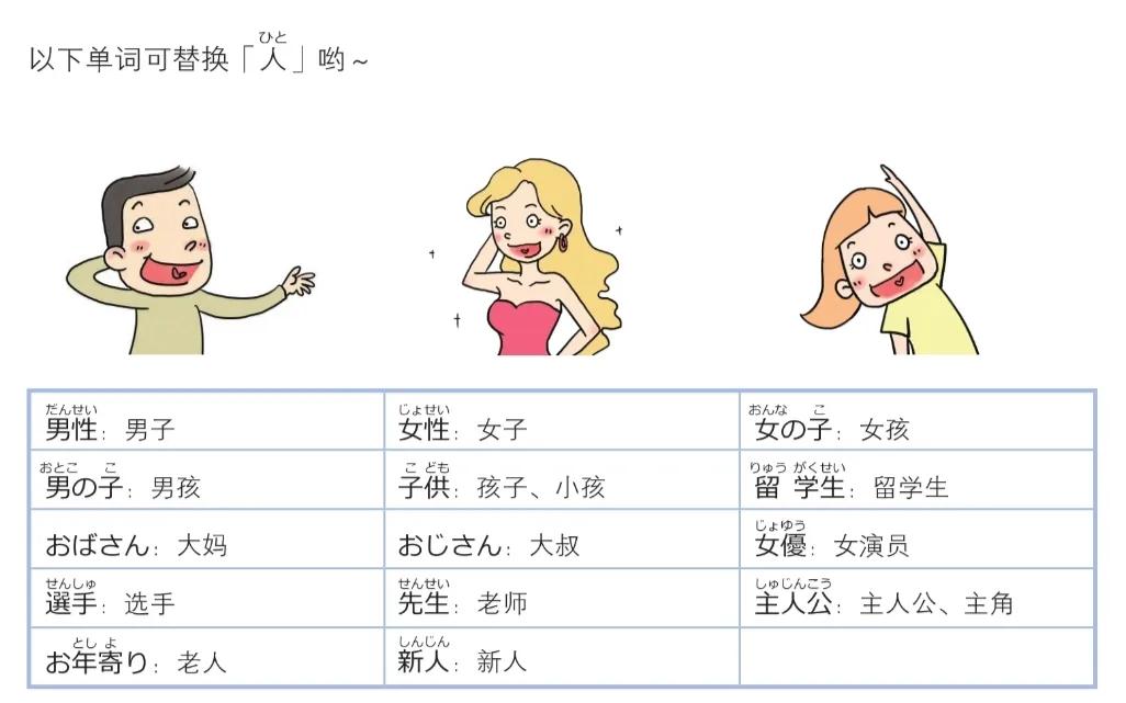 「日」30句常用日语基础句型‖那个人是谁,06