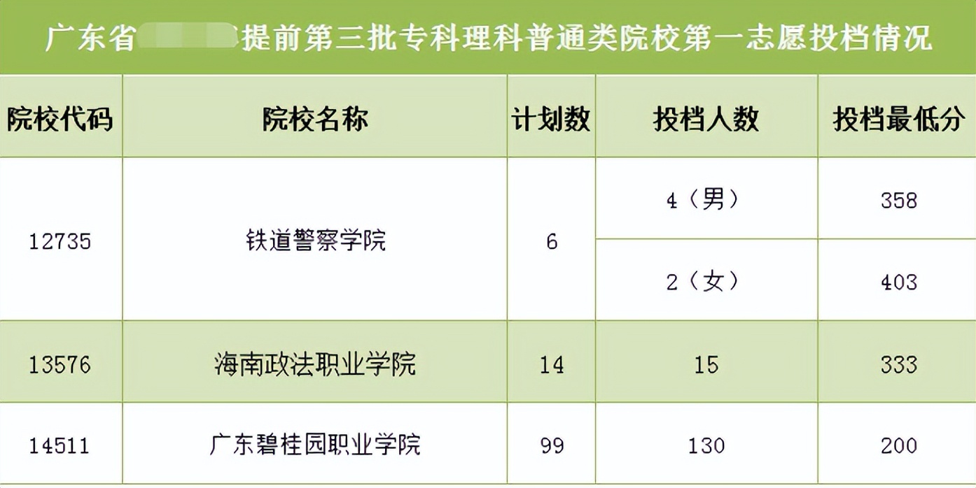 高职和大专有什么区别选哪个好,同样都是公办大专有什么区别