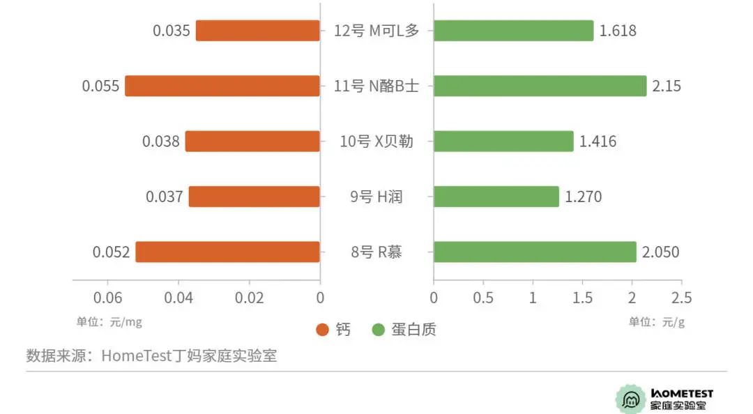 奶酪评测,12款奶酪的超深度评测