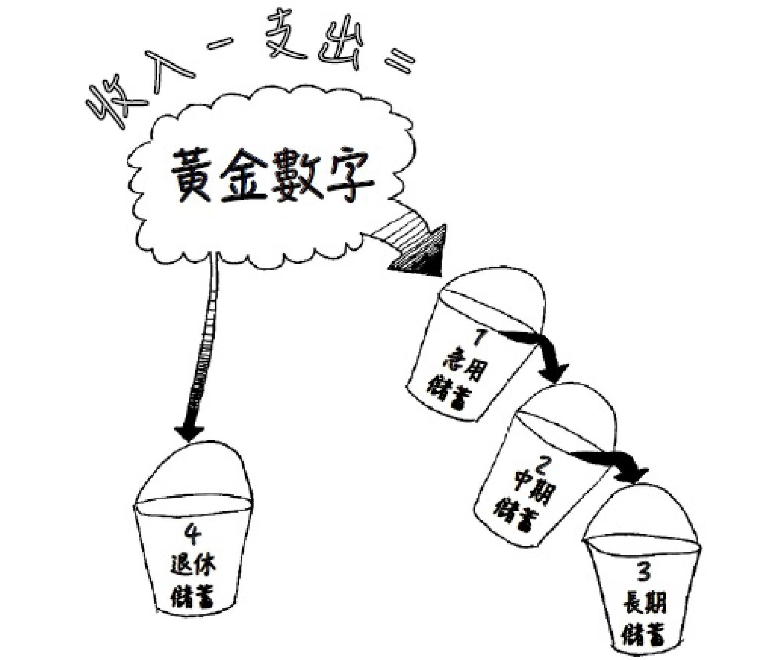 教你一个财务自由的小方法,实现财务自由的十大秘诀中文