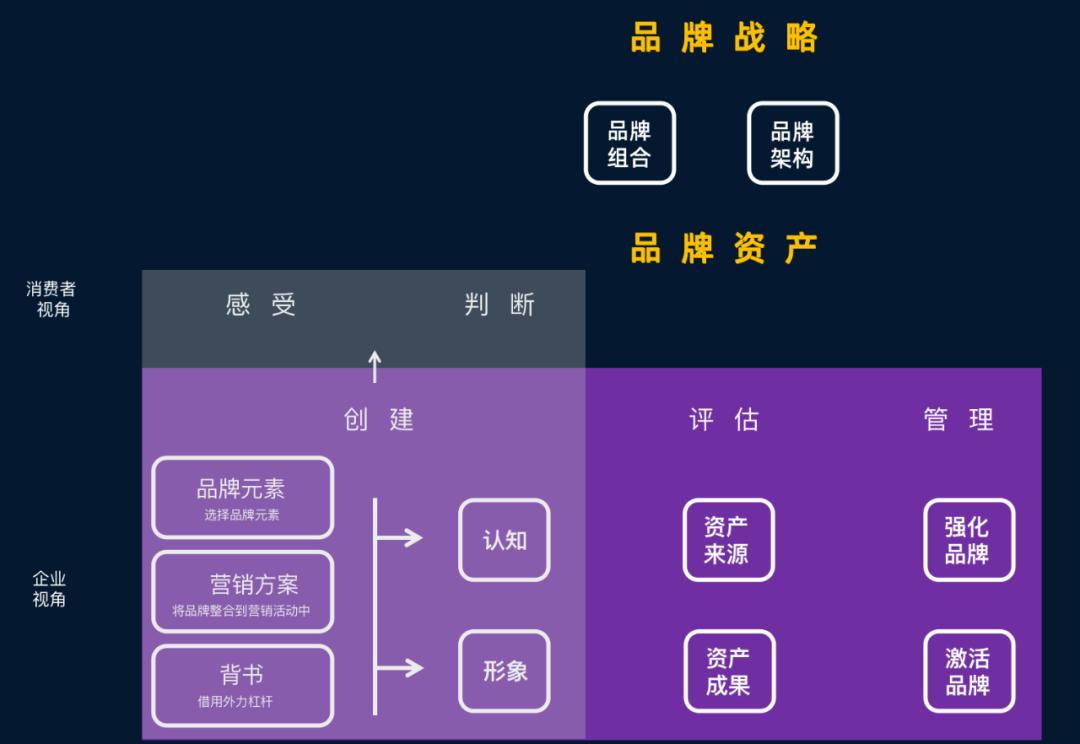 产品品牌产业品牌,运动品牌高端品牌