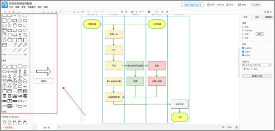 绘制业务流程图的总结,数据流程图和业务流程图怎么画