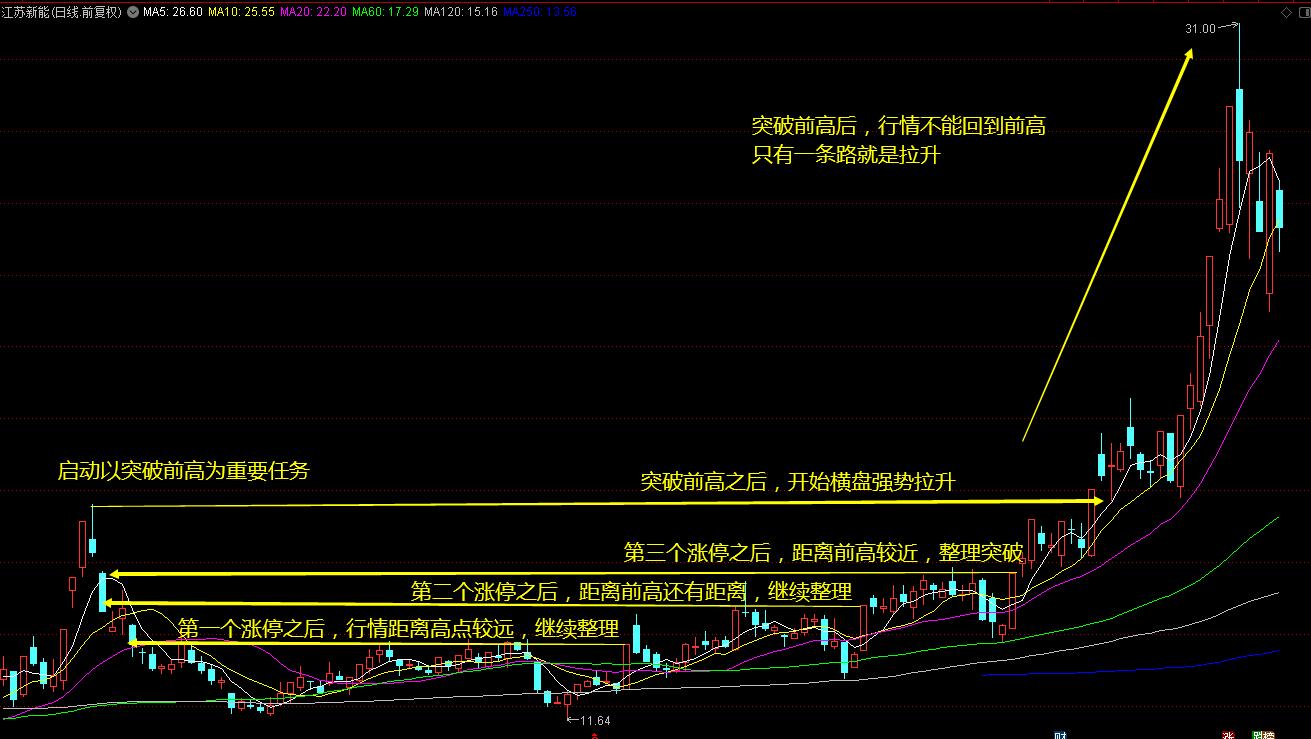 涨停起爆点战法,资金流入涨停与资金流出涨停战法