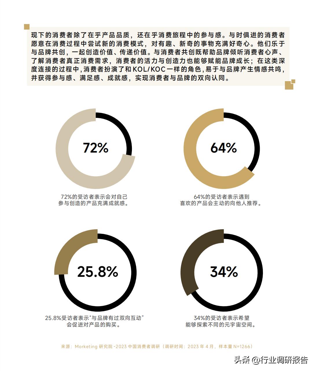 2023全球消费者洞察调研,2023年国民健康生活洞察报告