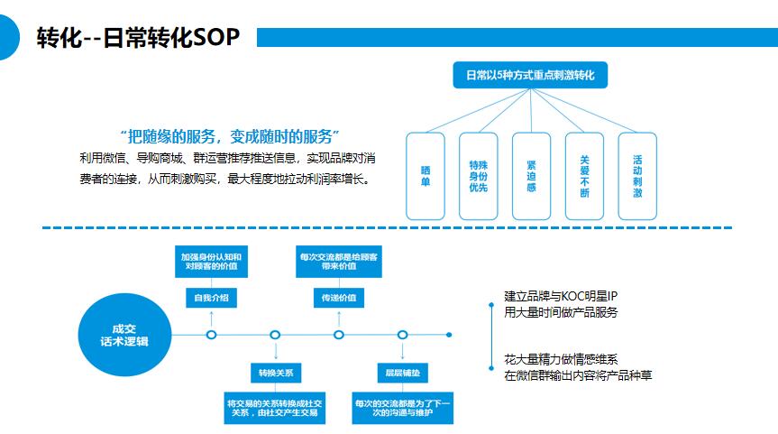 朗尊LegendshopTOP私域运营建议书