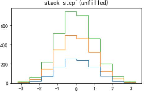 怎么选择数控机床的精度,如何提高数控机床的进给轴精度