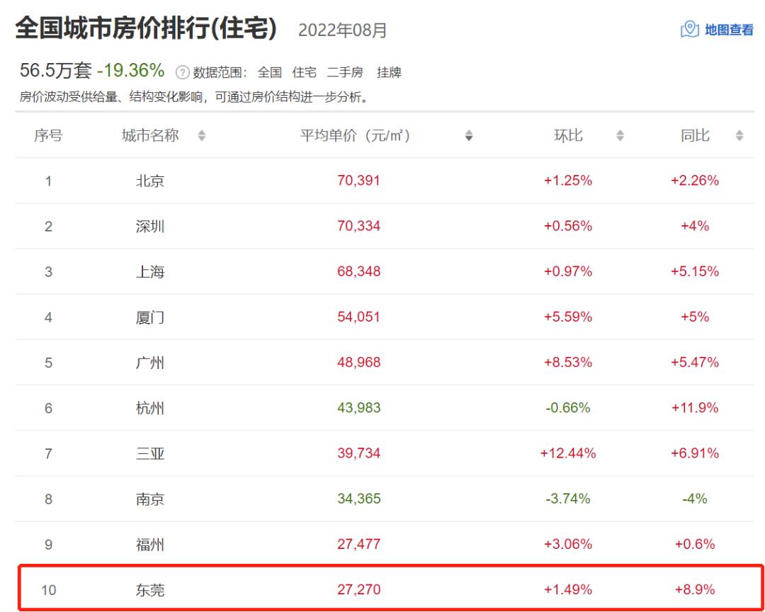 泉州东莞gdp低的原因,泉州和东莞真正差距