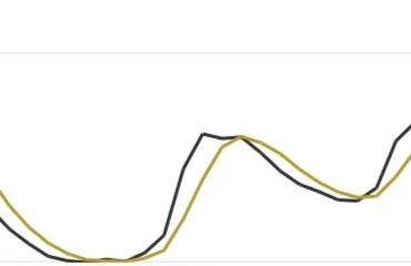 买股简易可靠的方法,超简单高胜率买股方法