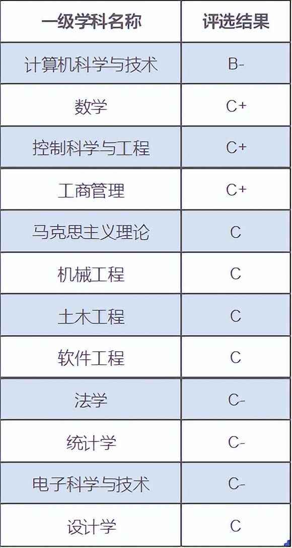 2021河南211大学录取分数线是多少,985211文科大学名单及录取分数线