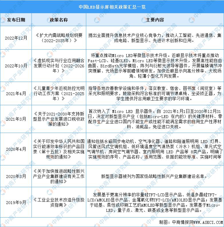 2021年led显示屏行业市场占有率,2023led显示屏行业前景