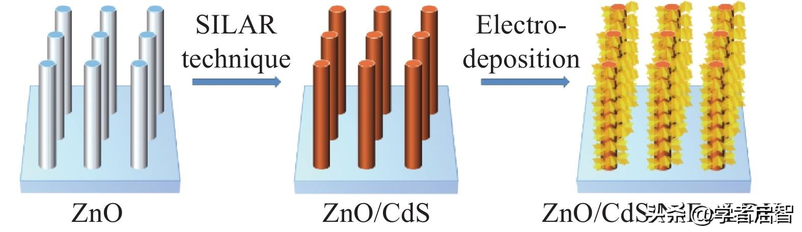 聚氯乙烯,PVC与煤在化学链燃烧,CLC中的协同作用分析