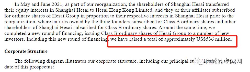 全球最大激光雷达上市公司,国内领先的车载激光雷达上市公司