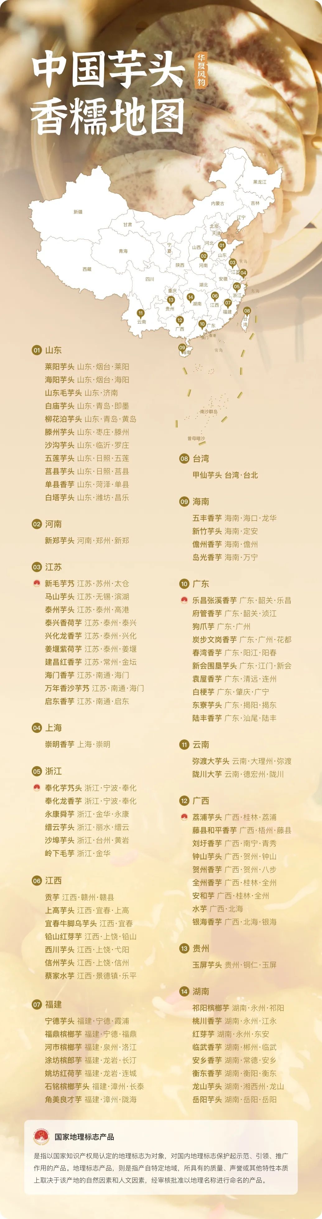 芋头高产窍门,芋头高产高效品种