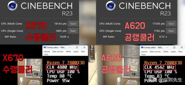 最有性价比的a620主板,a620主板和b650主板对比