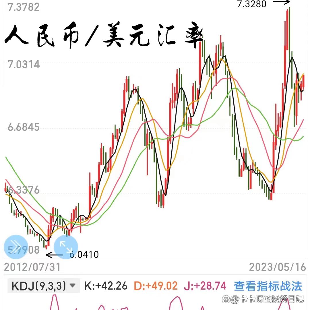 为什么都开始去美元化,神奇十年