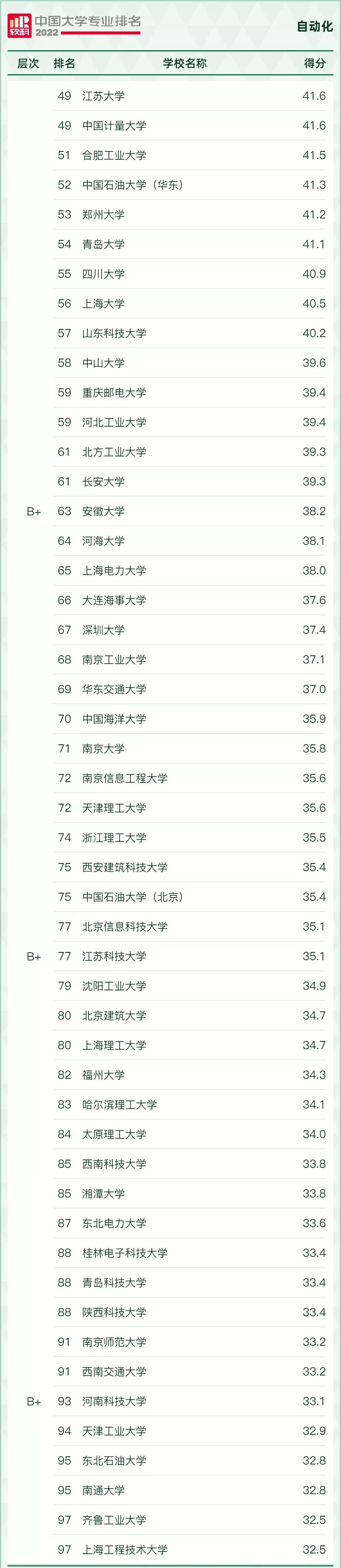 好就业薪资高的本科专业有哪些,十大本科就业率最高的专业推荐