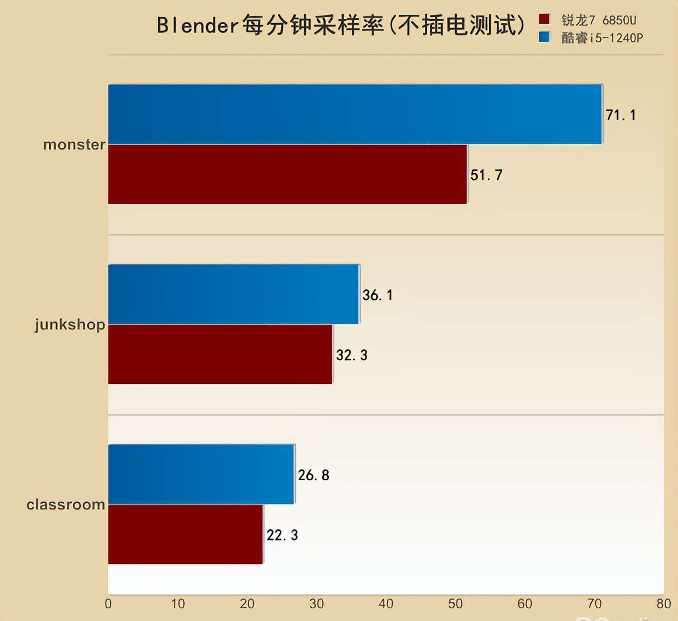 联想thinkpade142021款酷睿版,thinkpads2锐龙和酷睿哪个好