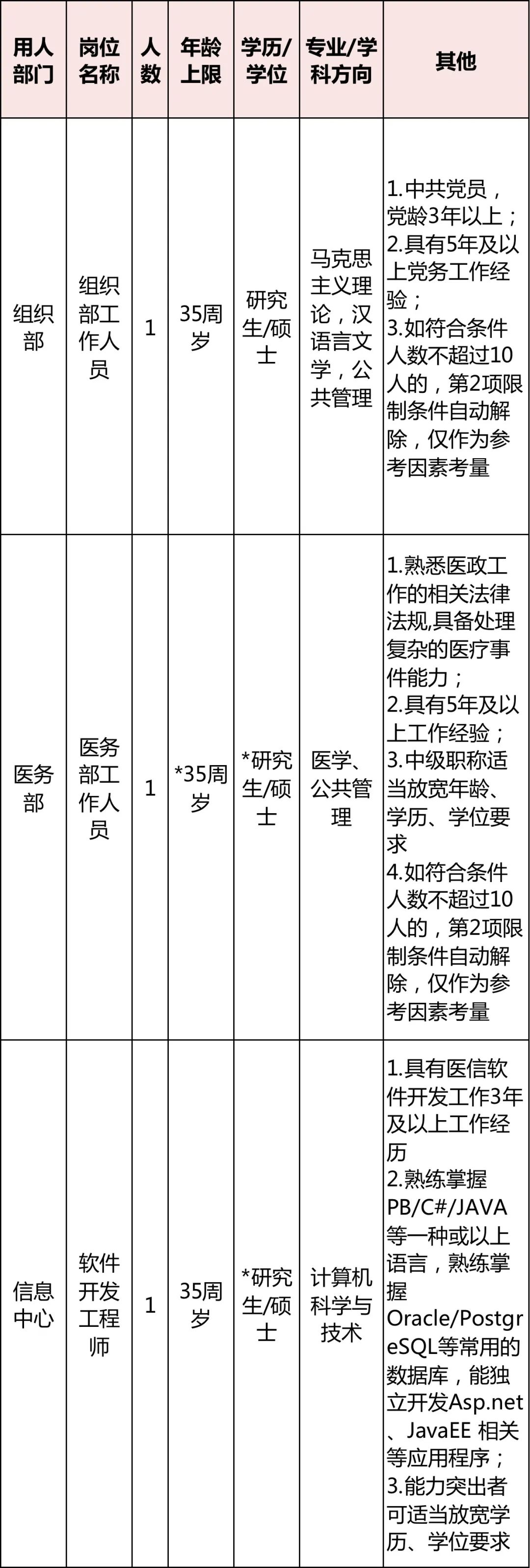 浙江金华婺城区事业单位最新招聘,浙江省事业单位高层次人才招聘