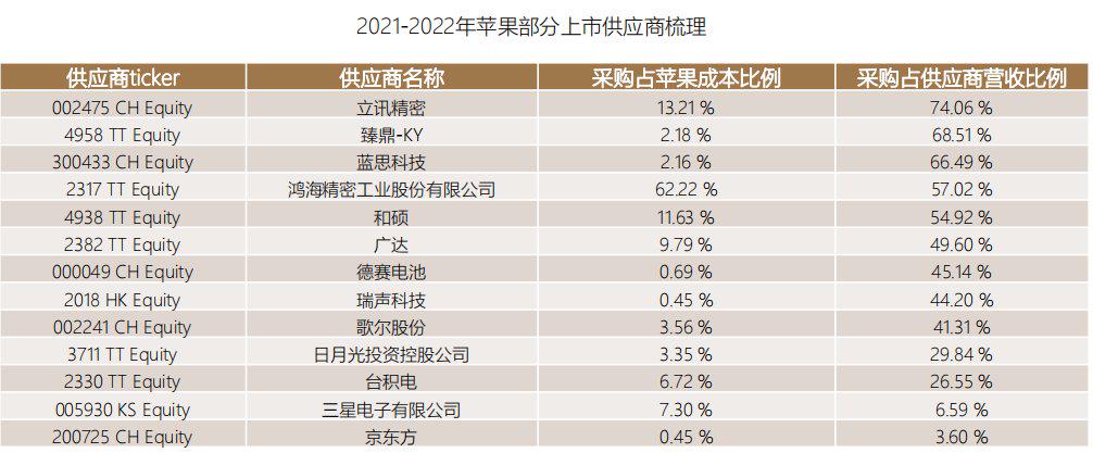 首次覆盖报告|苹果,APPLE.US：全球消费电子龙头