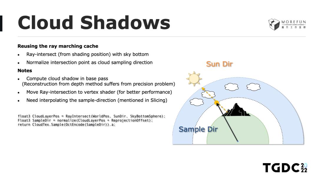 玩手游也能体验风霜雪雨？天气渲染技术带你领略云端魅力