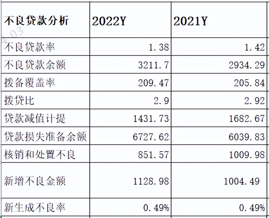 让利付出的代价-工商银行2022年年报点评