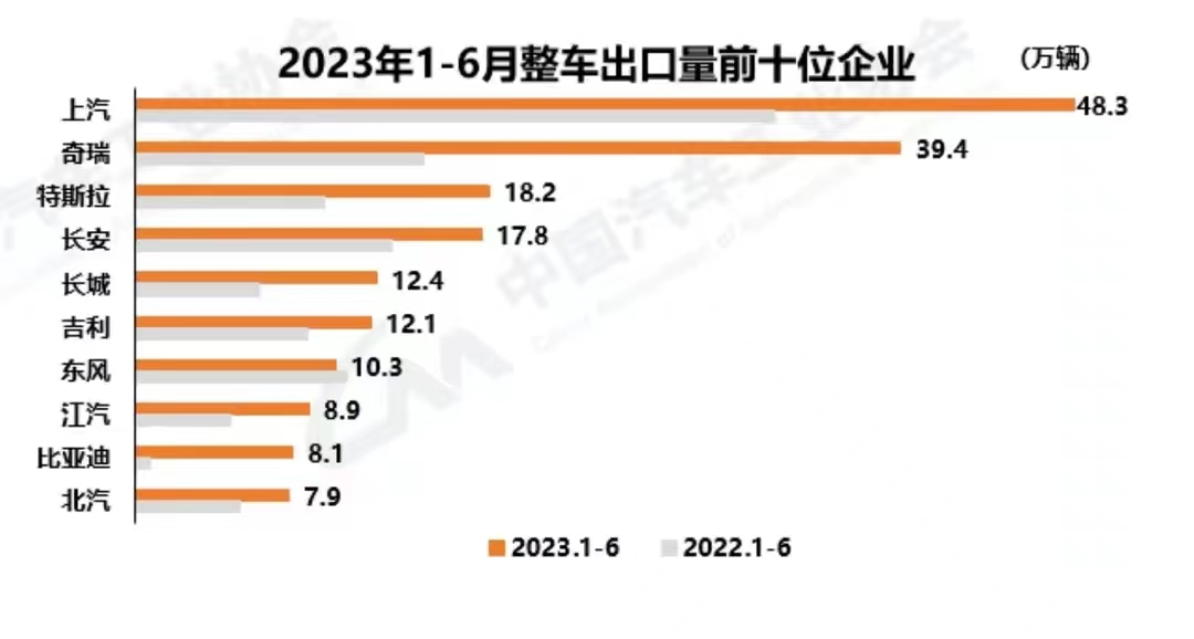 中国最大汽车集团诞生,中国最大的汽车集团