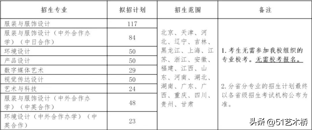 2025艺考生省统考名次含金量高吗,2023年美术艺考生录取情况