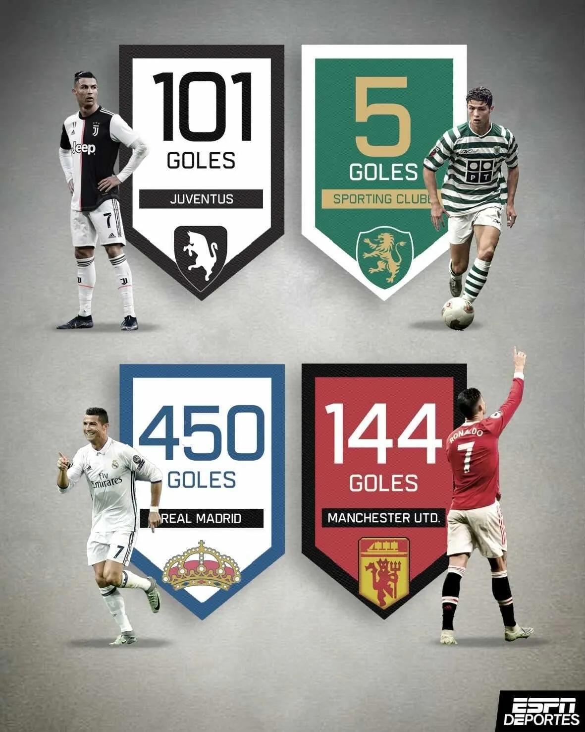 c罗解锁生涯俱乐部700球里程碑,里程碑之夜c罗职业生涯第900场