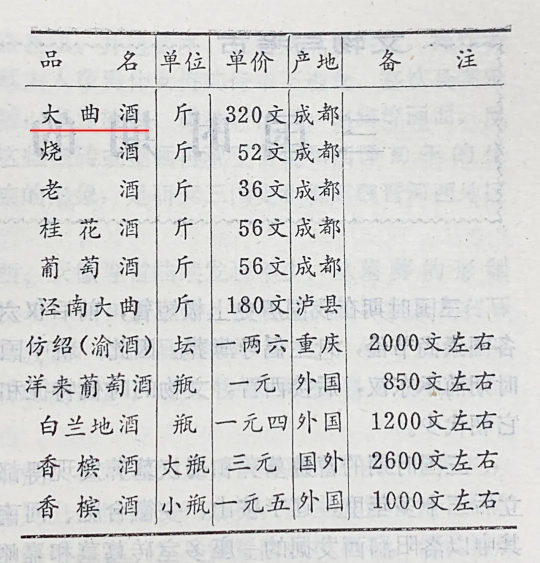 美酒成都,成都的美酒