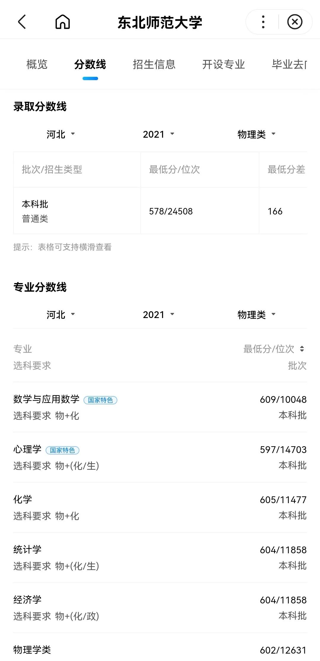 师范大学排名及录取分数线河北,师范院校2022年在河北招生分数线