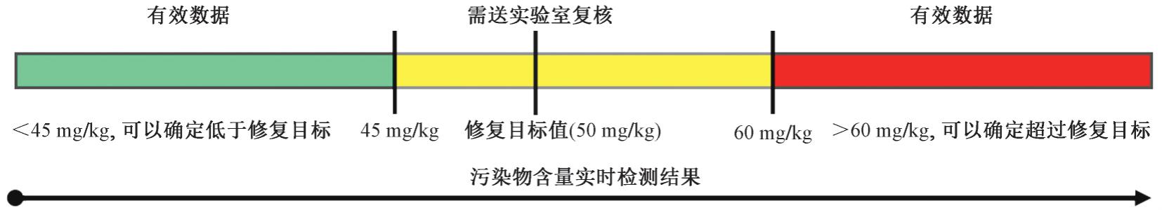 环境污染风险规避措施,土壤污染风险管控和修复包括