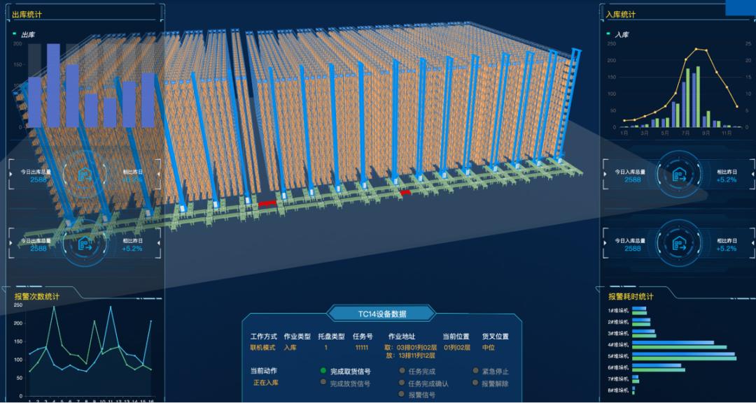 安歌科技输送机,安歌科技六安有限公司